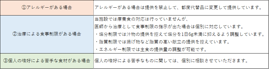 羽曳野特養　食事のご案内